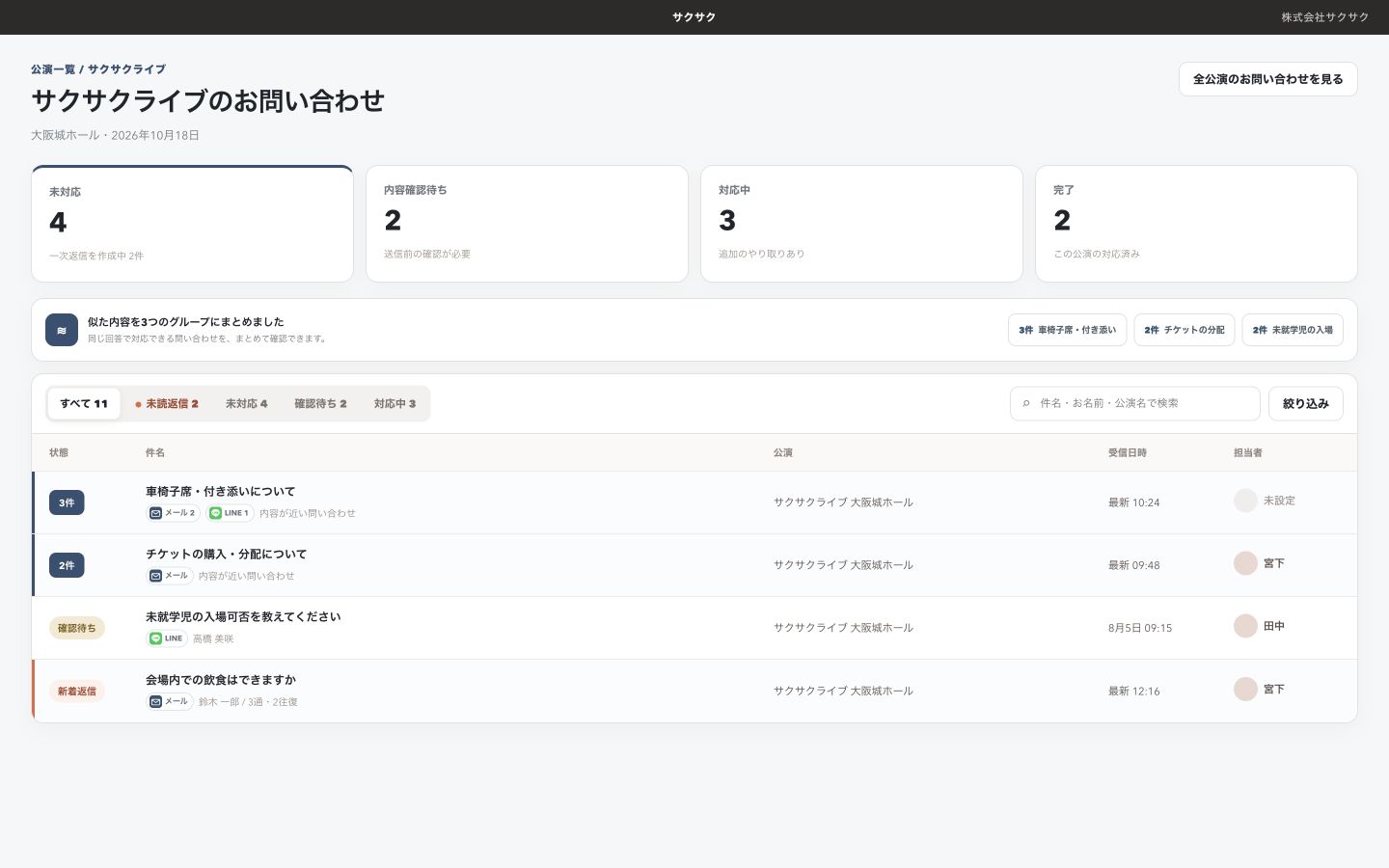 メールとLINEの受付経路、似た内容のグループ、未読の追加返信を確認できるサクサクお問合せ対応の一覧画面